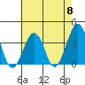 Lewes tide chart for Wednesday, May 8, 2024