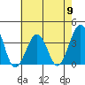 Lewes tide chart for Thursday, May 9, 2024