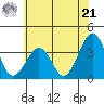 Lewes tide chart for Friday, June 21, 2024