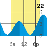 Lewes tide chart for Saturday, June 22, 2024