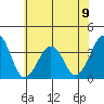 Lewes tide chart for Sunday, June 9, 2024