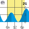 Lewes tide chart for Sunday, July 21, 2024