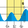 Lewes tide chart for Saturday, July 6, 2024