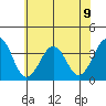 Lewes tide chart for Tuesday, July 9, 2024