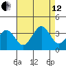 Lewes tide chart for Monday, August 12, 2024