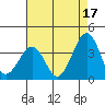 Lewes tide chart for Saturday, August 17, 2024