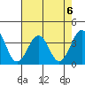 Lewes tide chart for Tuesday, August 6, 2024
