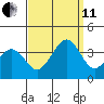Lewes tide chart for Wednesday, September 11, 2024