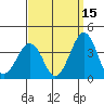 Lewes tide chart for Sunday, September 15, 2024