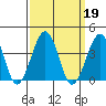Lewes tide chart for Thursday, September 19, 2024