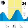 Lewes tide chart for Tuesday, September 24, 2024