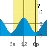 Lewes tide chart for Saturday, September 7, 2024
