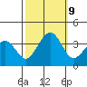 Lewes tide chart for Wednesday, October 9, 2024