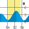 Lewes tide chart for Friday, November 8, 2024