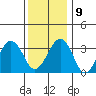 Lewes tide chart for Monday, December 9, 2024