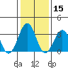 Lewes tide chart for Wednesday, January 15, 2025