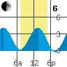 Lewes tide chart for Monday, January 6, 2025