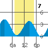 Lewes tide chart for Tuesday, January 7, 2025