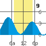 Lewes tide chart for Thursday, January 9, 2025