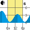 Lewes tide chart for Thursday, March 6, 2025