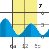 Lewes tide chart for Friday, March 7, 2025