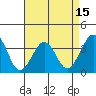 Lewes tide chart for Tuesday, April 15, 2025