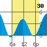 Lewes tide chart for Wednesday, April 30, 2025