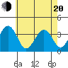Lewes tide chart for Tuesday, May 20, 2025