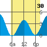 Lewes tide chart for Friday, May 30, 2025