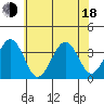 Lewes tide chart for Wednesday, June 18, 2025