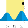 Lewes tide chart for Friday, June 6, 2025