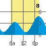 Lewes tide chart for Tuesday, July 8, 2025