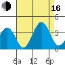 Lewes tide chart for Saturday, August 16, 2025