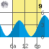 Lewes tide chart for Saturday, August 9, 2025
