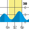 Lewes tide chart for Thursday, October 30, 2025