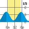 Lewes tide chart for Saturday, November 15, 2025