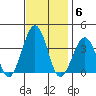 Lewes tide chart for Thursday, November 6, 2025