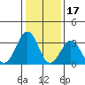 Lewes tide chart for Saturday, January 17, 2026