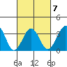 Lewes tide chart for Saturday, March 7, 2026