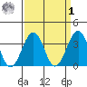 Lewes tide chart for Wednesday, April 1, 2026