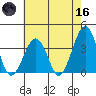 Lewes tide chart for Saturday, May 16, 2026