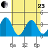 Lewes tide chart for Saturday, May 23, 2026