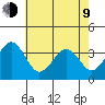 Lewes tide chart for Saturday, May 9, 2026