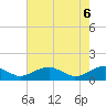 Lewisetta tide chart for Thursday, May 6, 2021