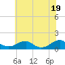 Lewisetta tide chart for Saturday, June 19, 2021
