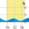 Lewisetta tide chart for Saturday, June 5, 2021