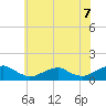 Lewisetta tide chart for Monday, June 7, 2021
