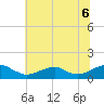 Lewisetta tide chart for Tuesday, July 6, 2021