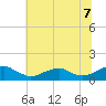 Lewisetta tide chart for Wednesday, July 7, 2021