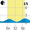 Lewisetta tide chart for Sunday, August 15, 2021